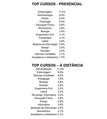 Ensino a Distância se consolida na pandemia