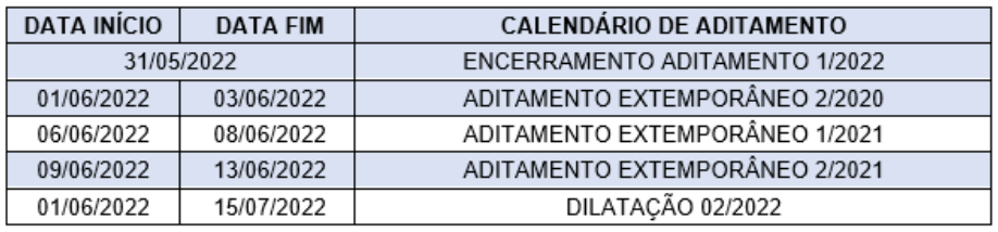 NOVO FIES – ATUALIZAÇÃO CALENDÁRIO ADITAMENTOS 2022