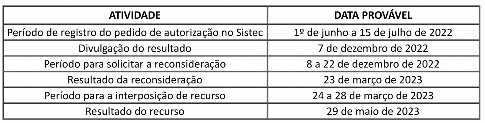 Oferta de cursos técnicos por Instituições Privadas de Ensino Superior - IPES.
