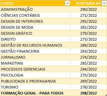 Portarias ENADE 2022