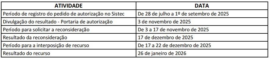 Oferta de cursos técnicos por Instituições Privadas de Ensino Superior - IPES.